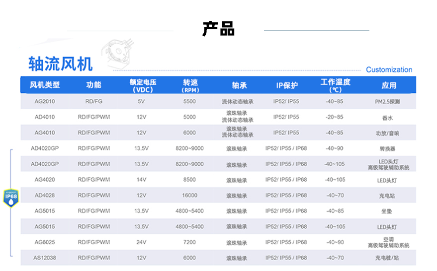 轴流风机