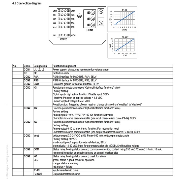 K3G500-FA28-03