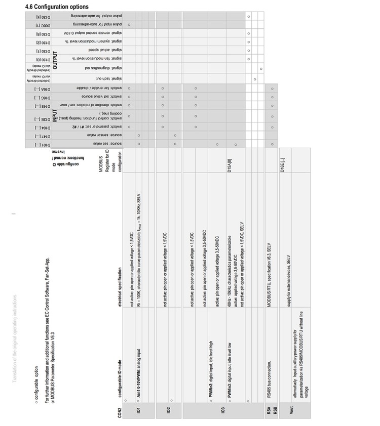 K3G500-FA28-03