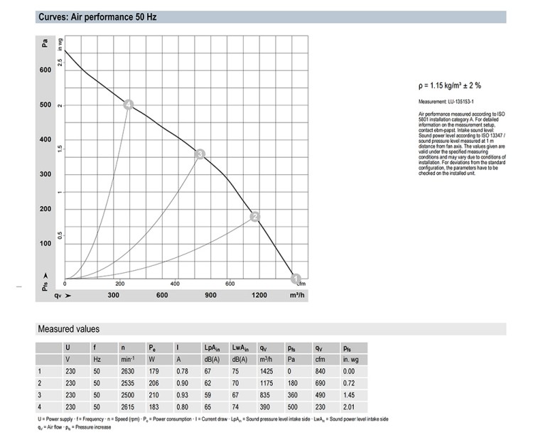 R2E250-RA50-11