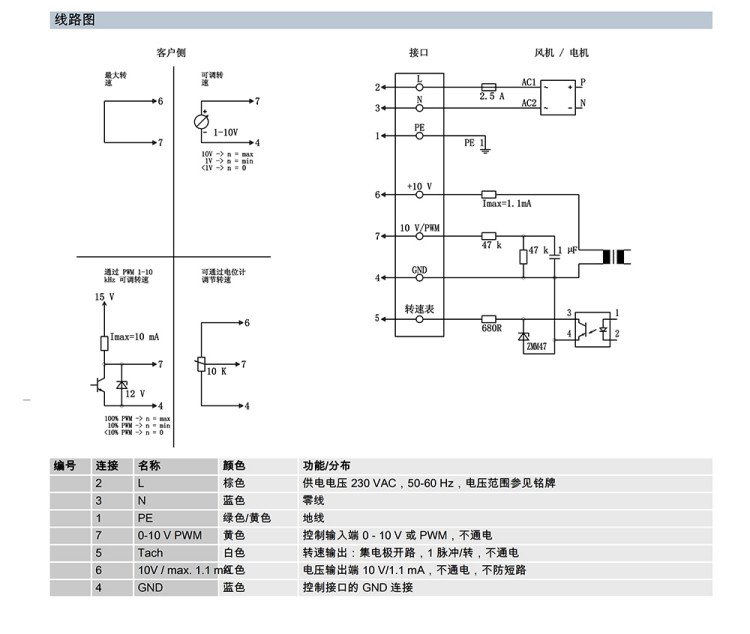 G3G140-AV03-02
