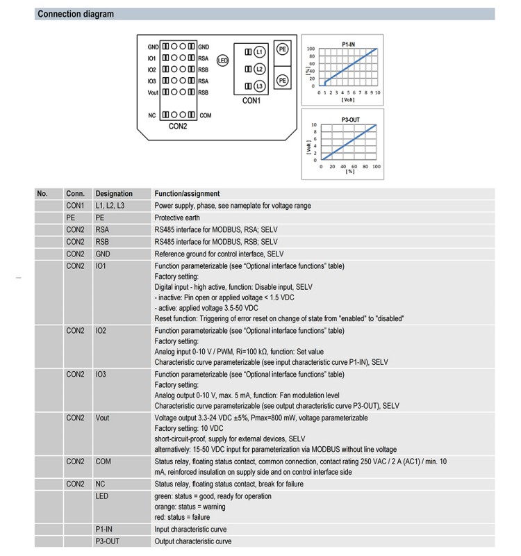S3G500-ZQ12-90