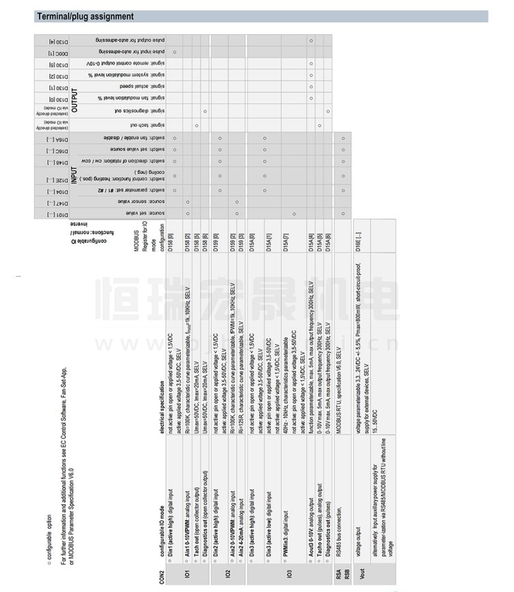 K3G560-8317081580