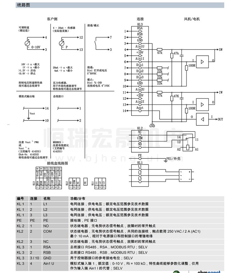 K3G560-PB22-C1