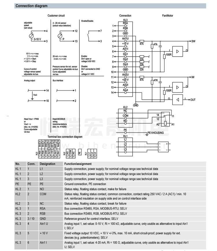 K3G630-FB28-C1