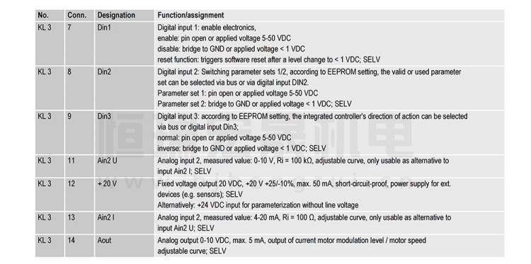 K3G630-FB28-C1