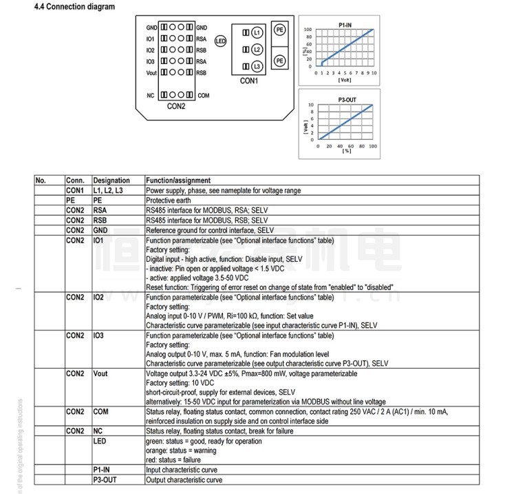 K3G450-PA31-W5