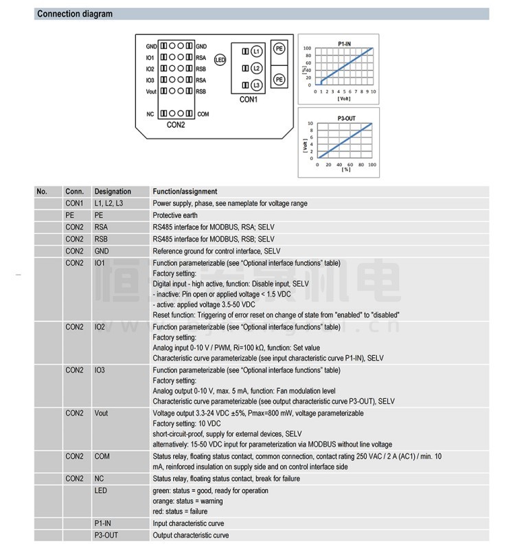K3G500-PB24-W5