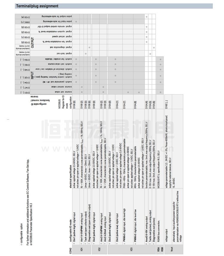 K3G500-PB24-W5
