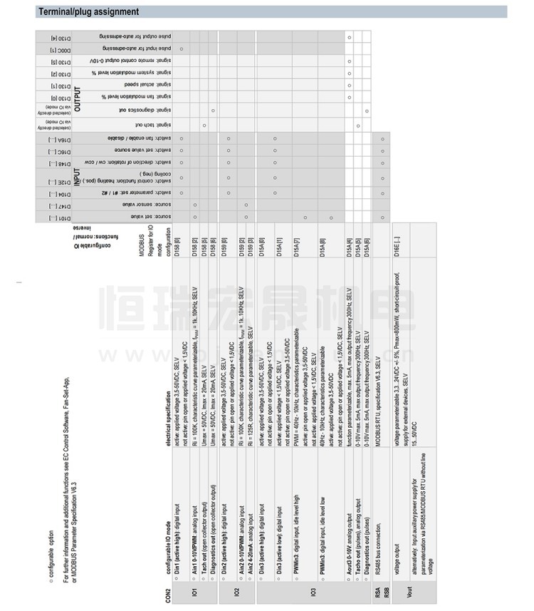 R3G630-PC08-03