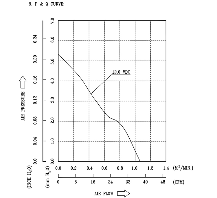 AFB0712HHB-F00