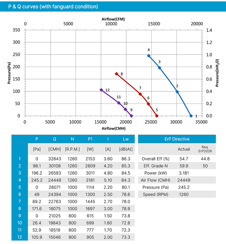 GTW091PBU29E-V007